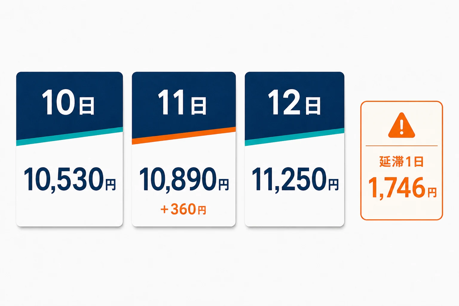 リモワ85Lの10日11日12日のWebレンタル料金
