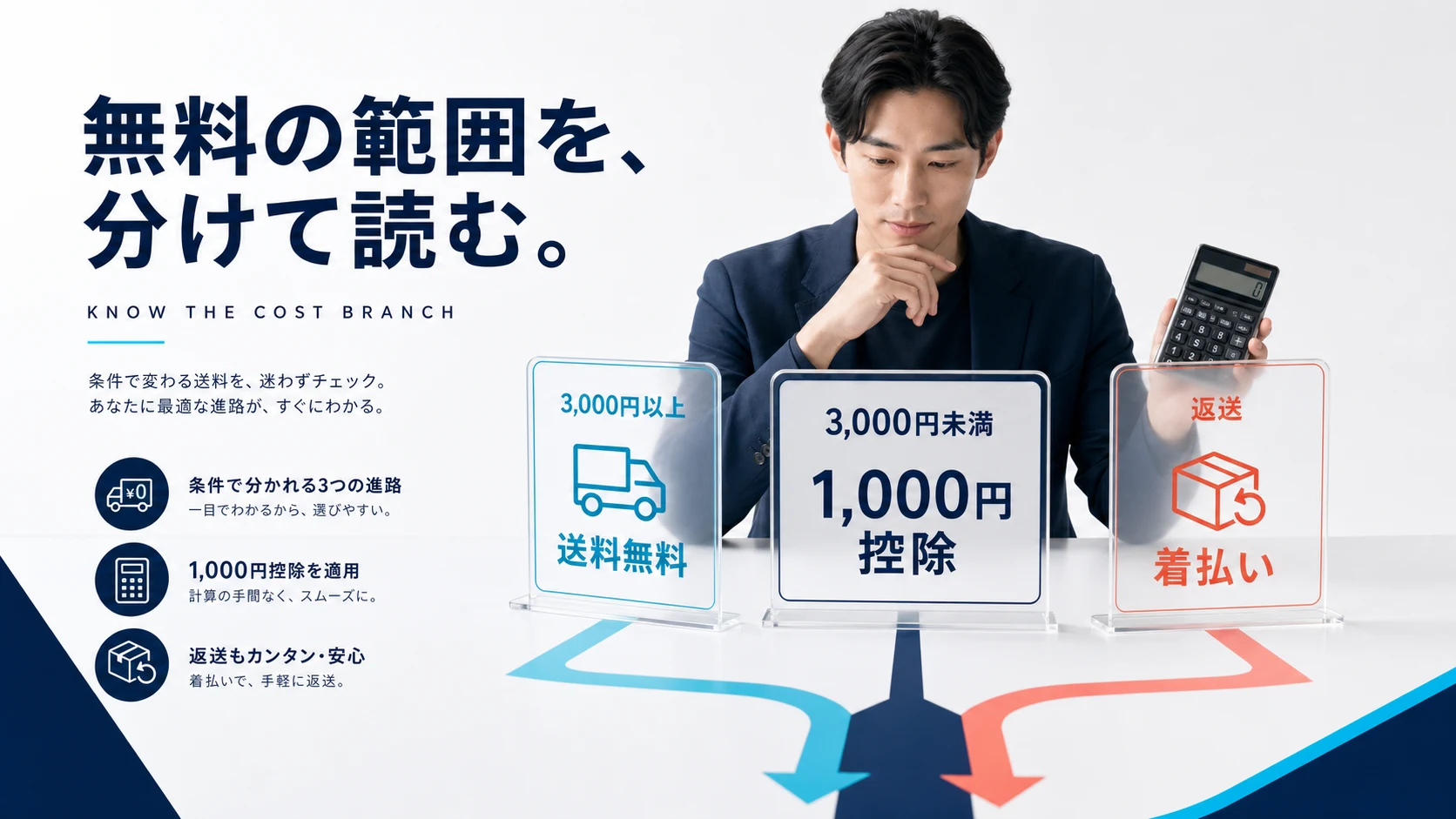 売却成立と少額査定と返送の費用分岐