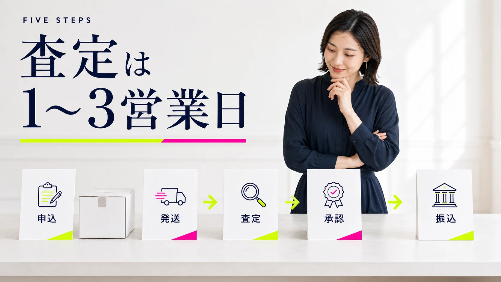 グッズメイトの申込みから査定と振込までの流れ