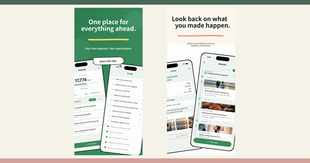 Comparison of five couples apps by communication, planning, and memories