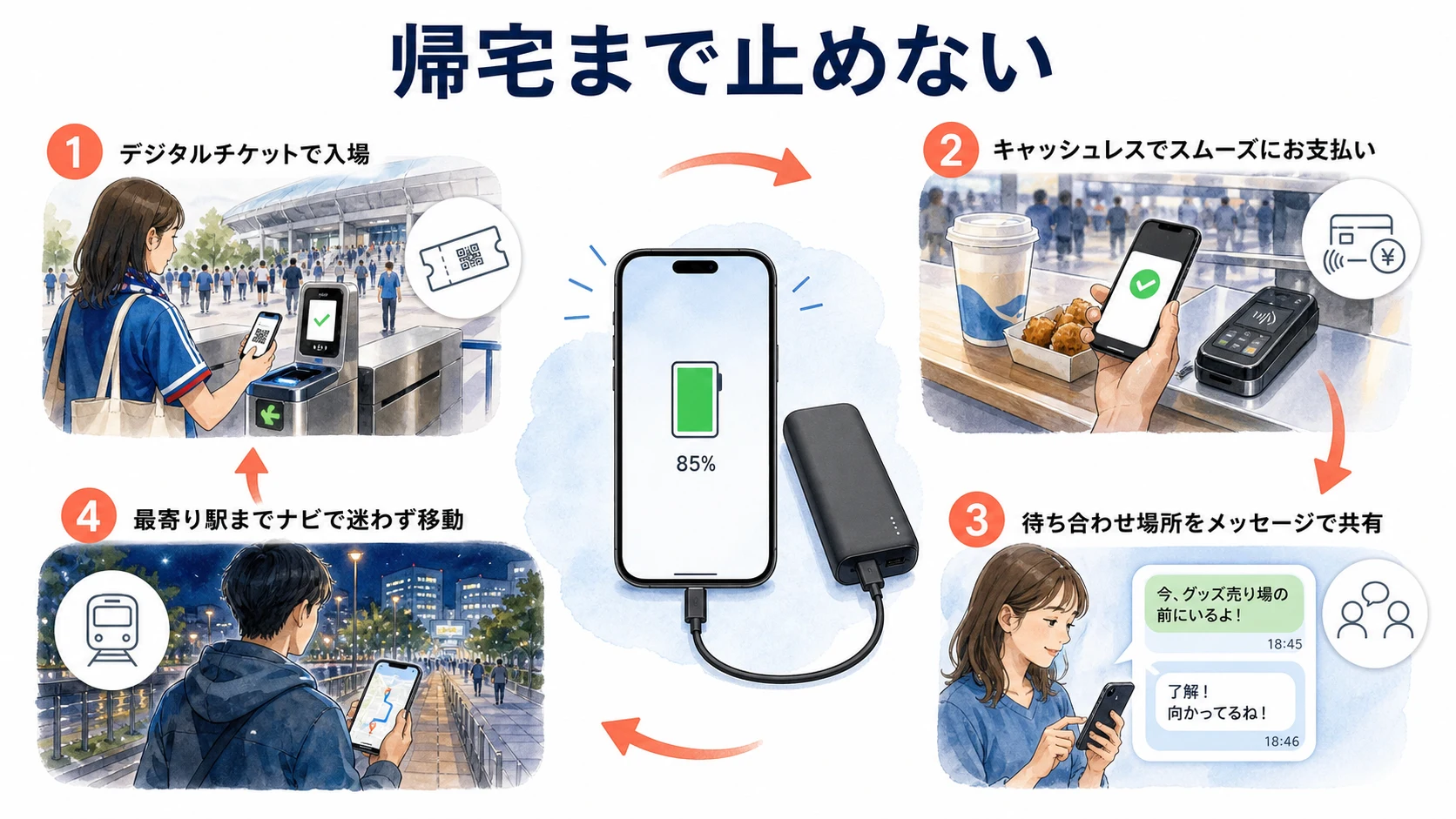 スマートフォンを入場と決済と連絡と帰路検索に使う流れ