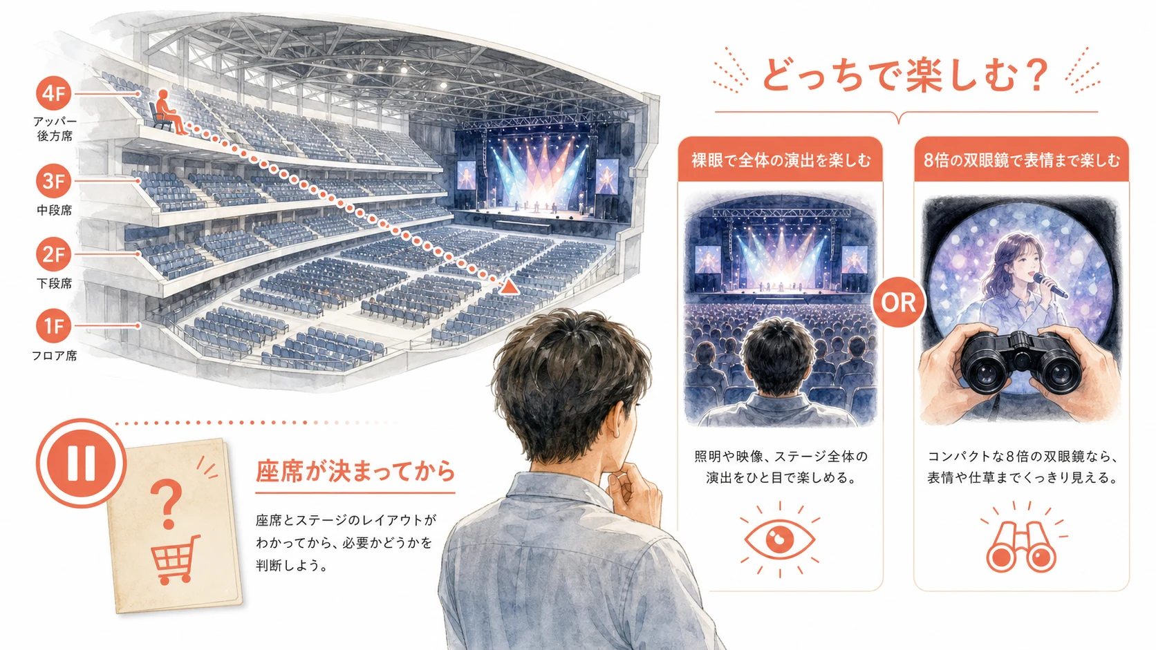 座席とステージ配置を確認してから双眼鏡を検討する