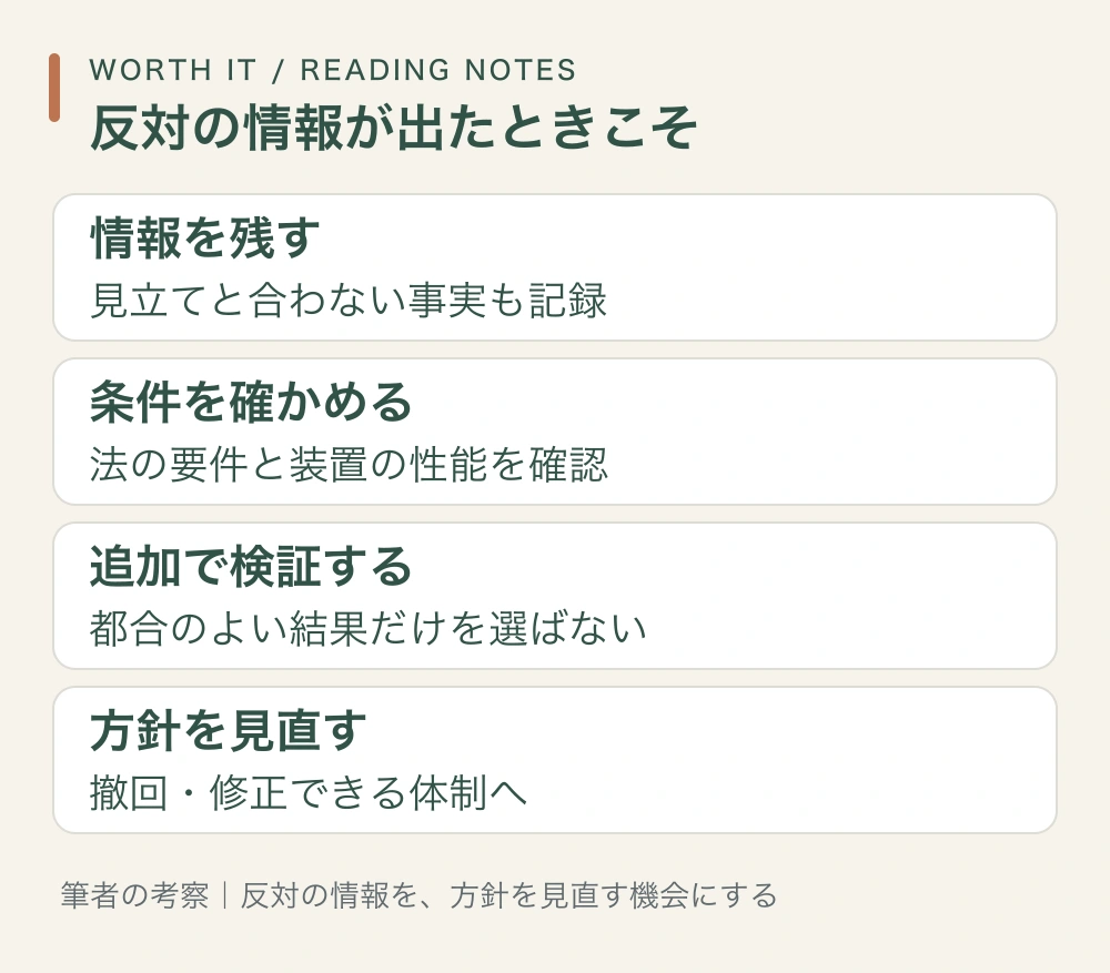 見立てに反する情報を得たときに、記録、追加検証、方針の見直しへ進む考え方を示す図