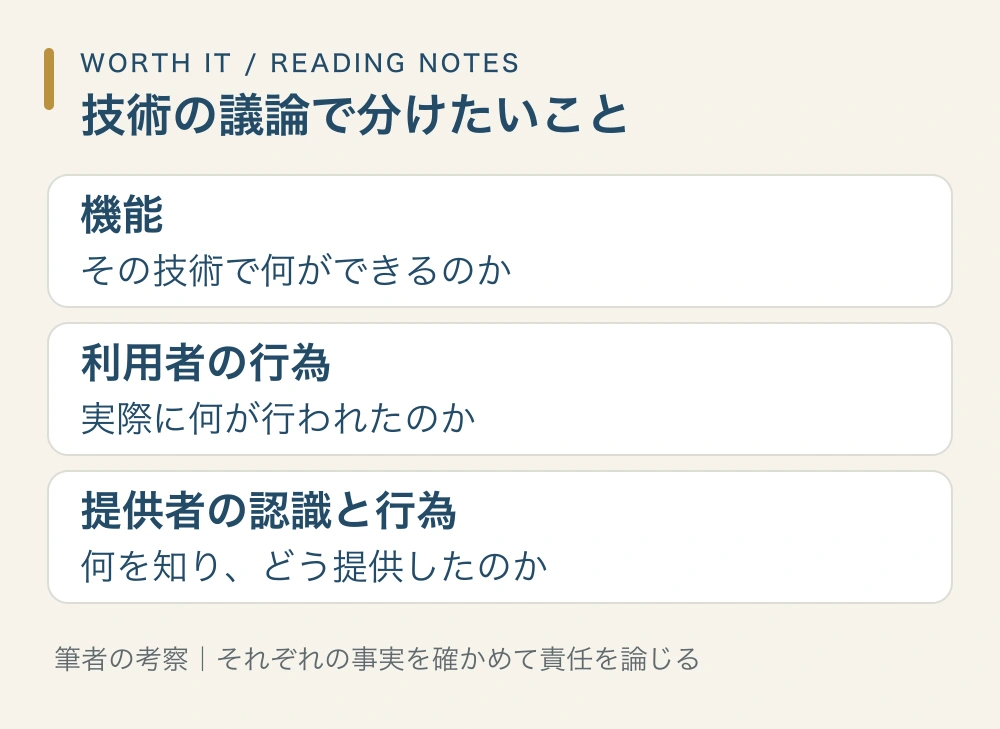 技術にできること、利用者が実際にしたこと、提供者が認識して提供したことを分けて考える図